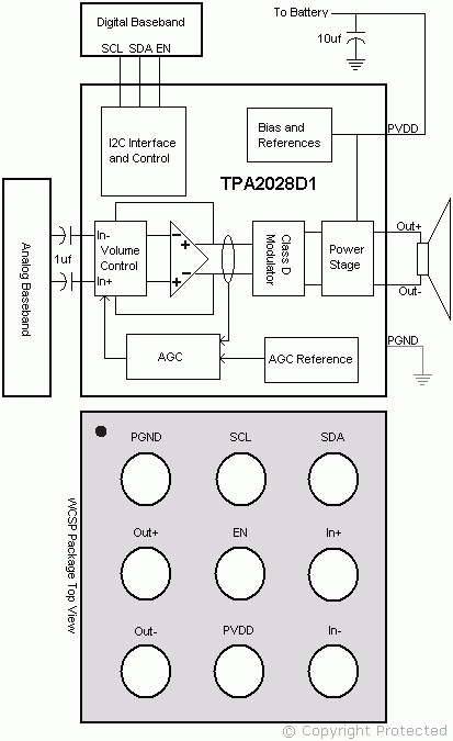 TPA2028D1 Audio chip